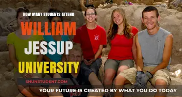 Exploring William Jessup University's Student Population