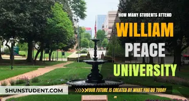 William Peace University: Student Population and Campus Life