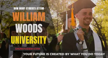 William Woods University: Student Population and Insights