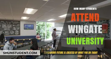 Wingate University: Student Population and Campus Life