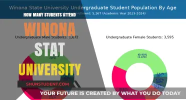 Winona State University: Student Population and More