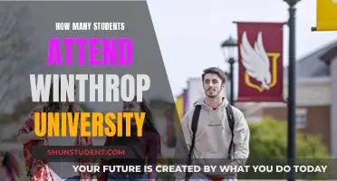 Winthrop University: Student Population and Campus Life