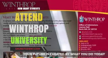 Attendee Numbers at Winthrop University: How Many Students?