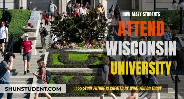 Wisconsin University: Student Population and Its Significance