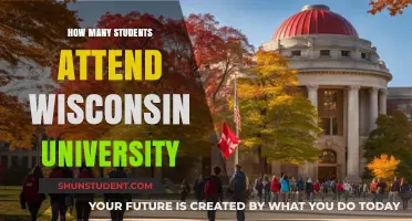 Wisconsin University: Student Population and You
