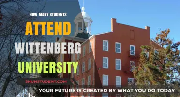 Attendee Figures for Wittenberg University: Student Population