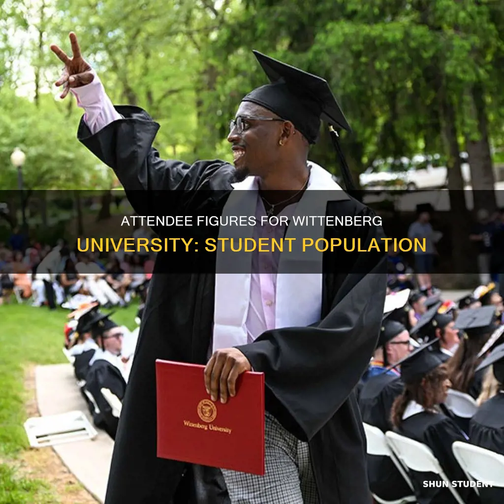 how many students attend wittenberg university