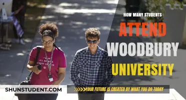Woodbury University: Student Population and Campus Life