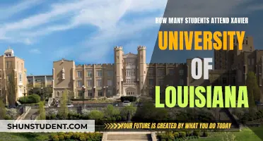 Xavier University of Louisiana: Student Population Insights