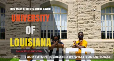 Xavier University of Louisiana: Student Population Insights