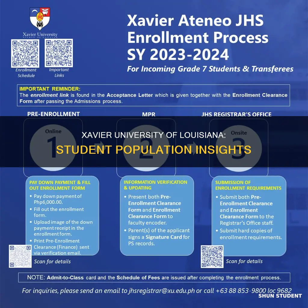 how many students attend xavier university of louisiana