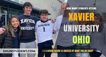 Ohio's Xavier University: Student Population and Insights