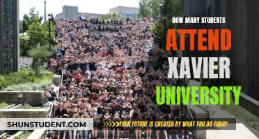 Xavier University's Student Population: How Many Attend?