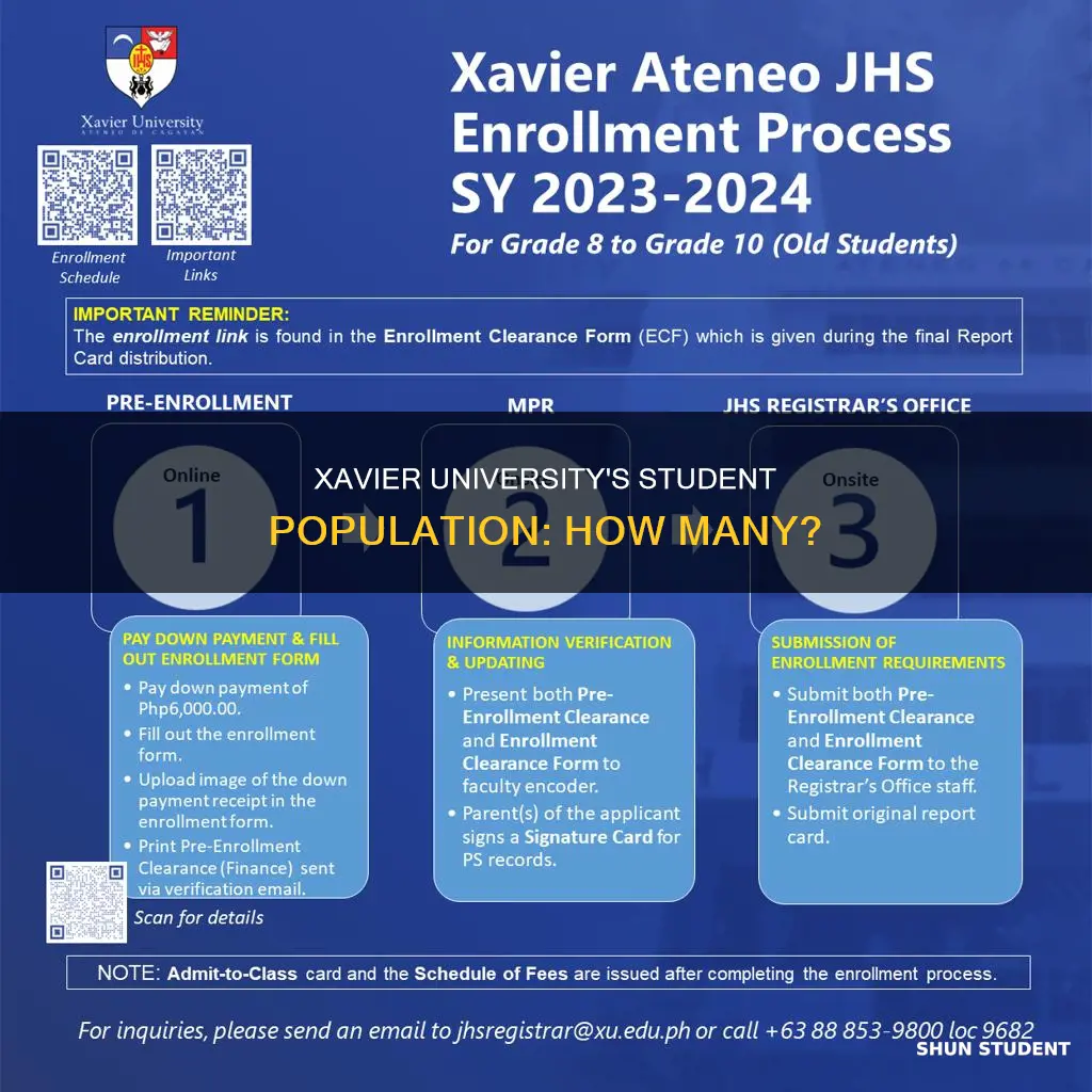 how many students attend xavier university
