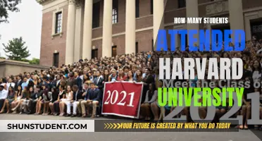 Harvard University's Student Population: Past and Present