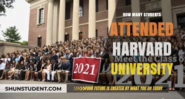 Harvard University's Student Population: Past and Present
