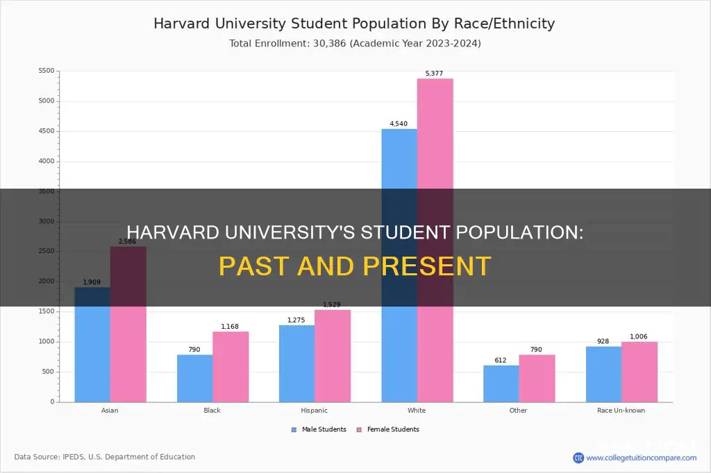 how many students attended harvard university