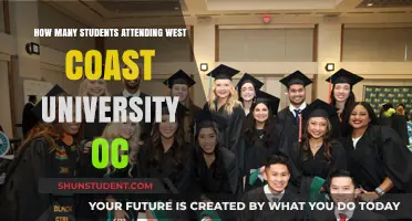 West Coast University: OC Campus Student Population