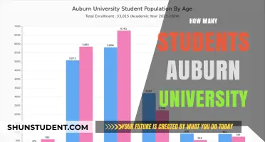 Auburn University's Student Population: A Comprehensive Overview