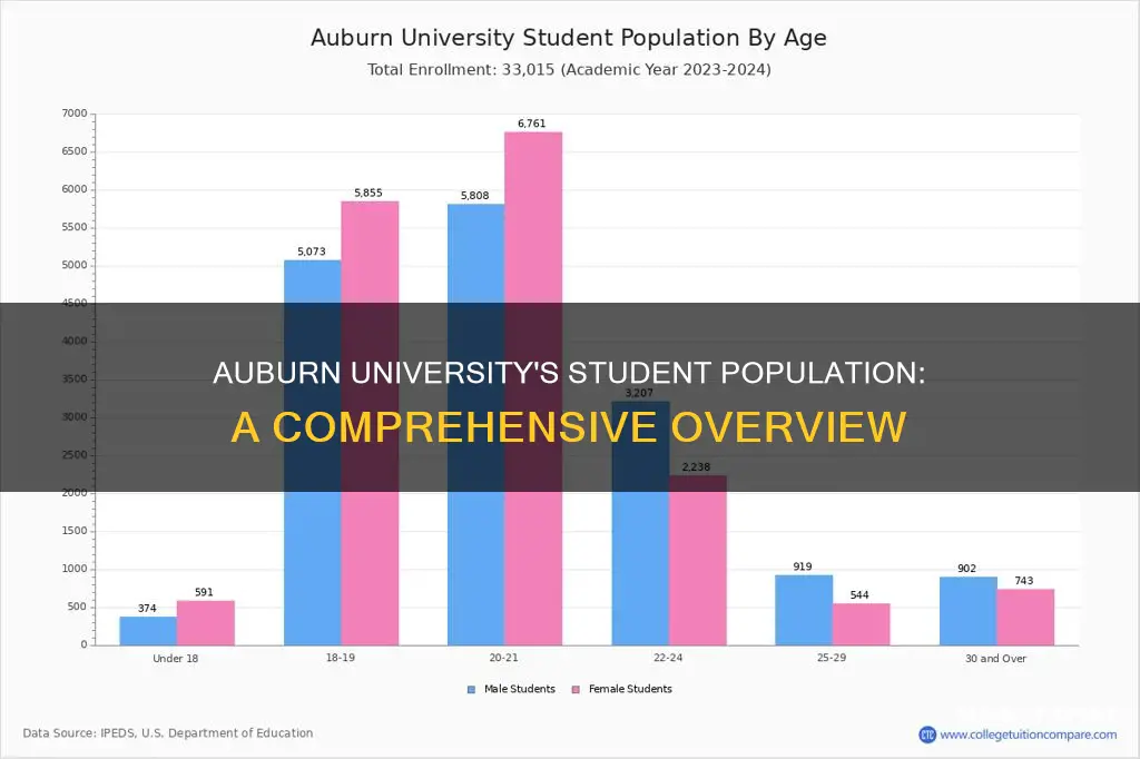how many students auburn university