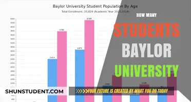 Baylor University: Student Population and Campus Life