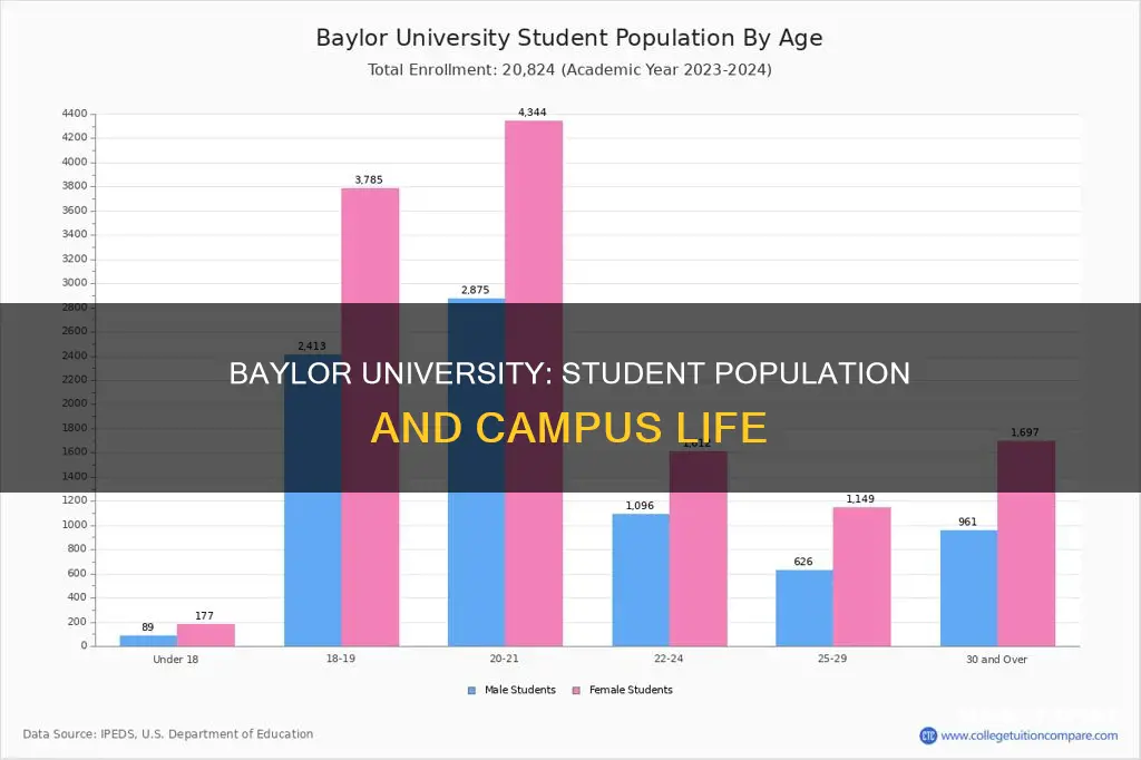 how many students baylor university