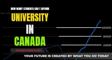 University Education in Canada: Unaffordable for Many Students