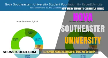 Nova Southeastern University's Student Population