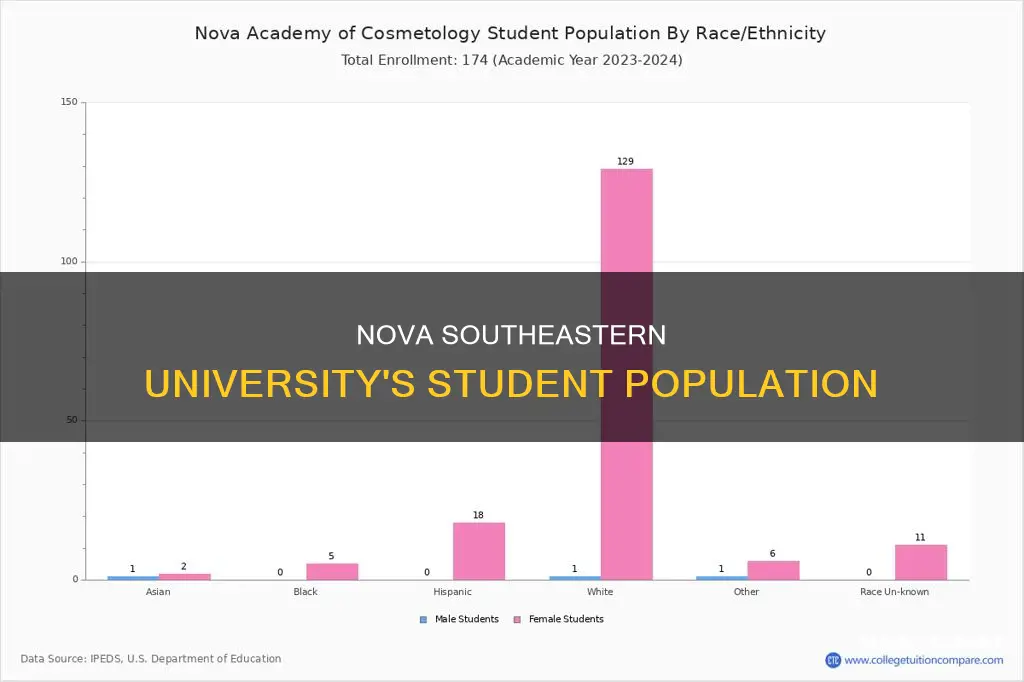 how many students currently attend nova southeastern university