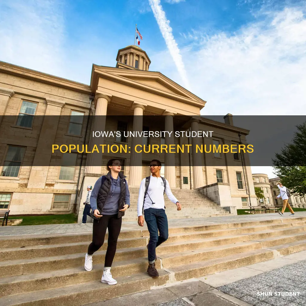 how many students currently attend the university of iowa