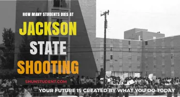 Tragic Day at Jackson State: Remembering the Lives Lost in the Shooting