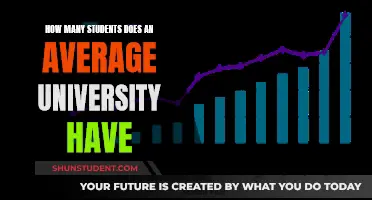 University Student Population: What's the Average Number?