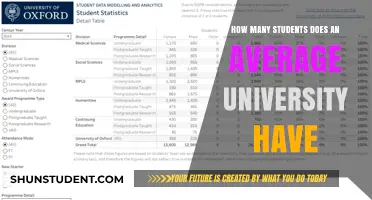 University Student Population: What's the Average?