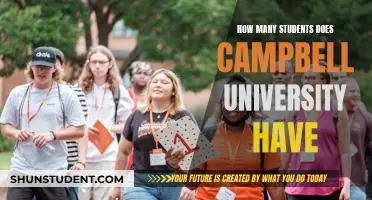 Campbell University Student Population: How Many Attend?