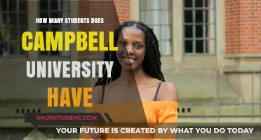 Campbell University: A Thriving Student Community