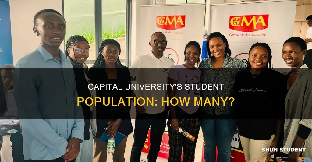 how many students does capital university have