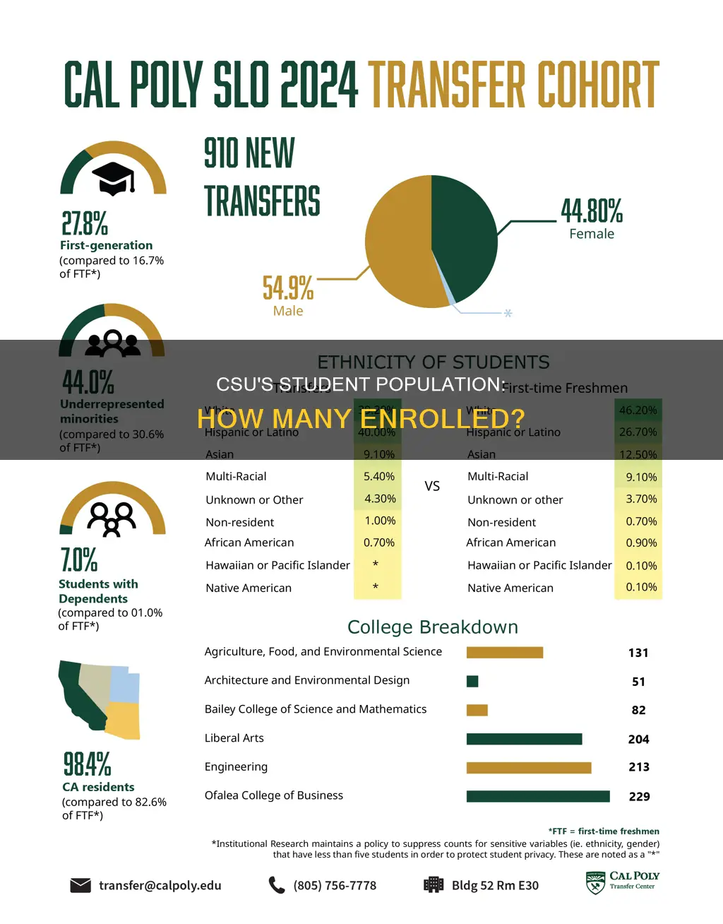 how many students does cleveland state university have