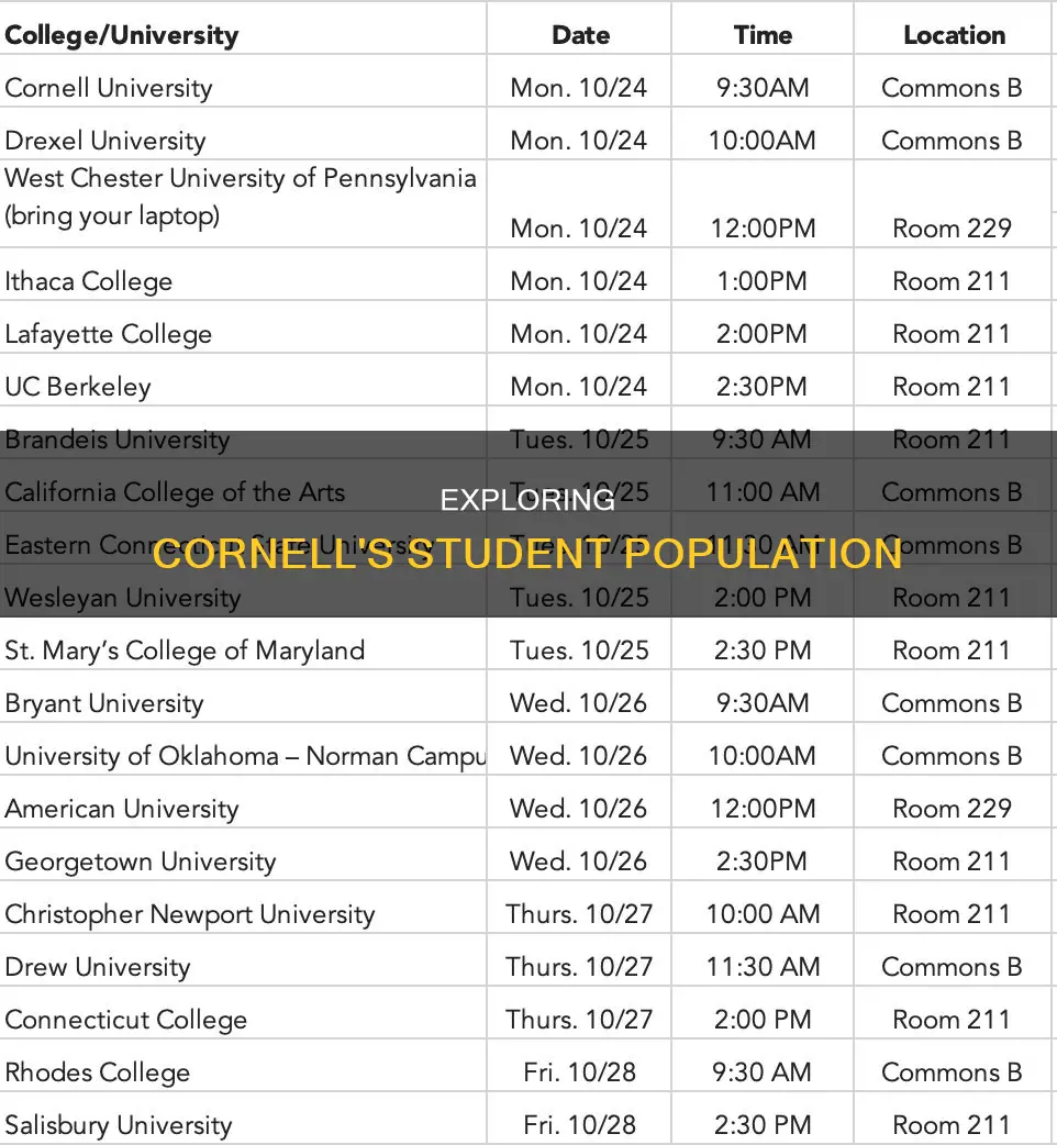 how many students does cornell university have