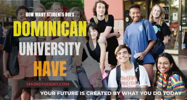 Dominican University's Student Population: How Many?