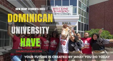 Dominican University's Student Population: How Many?