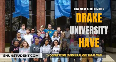 Exploring Drake University's Student Population