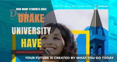 Exploring Drake University's Student Population