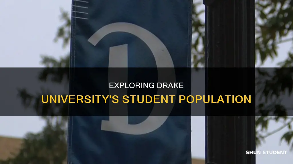 how many students does drake university have