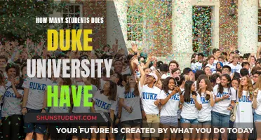 Duke University Student Population: How Many Are There?