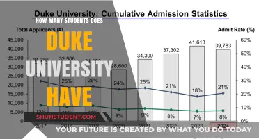 Duke University Student Population: How Many?