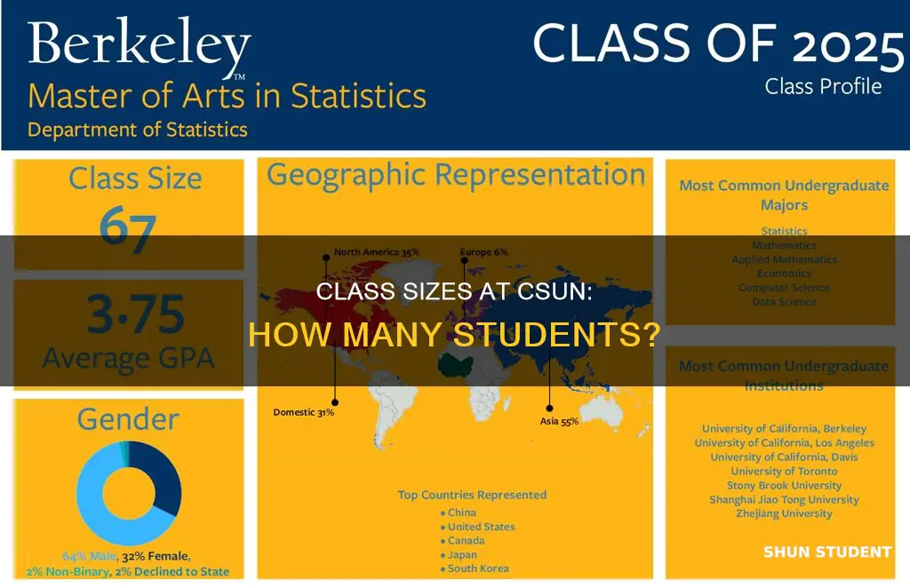 how many students does each class have at csun university