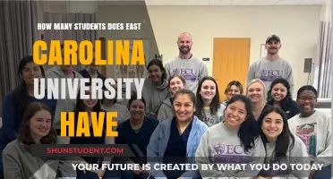 Exploring East Carolina University's Student Population