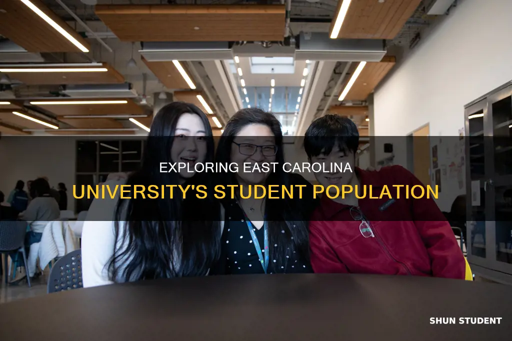 how many students does east carolina university have