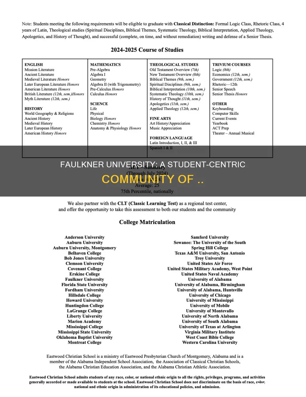 how many students does faulkner university have