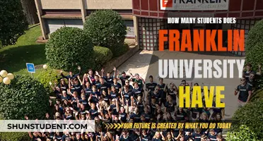 Exploring Student Population at Franklin University